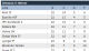 Senaste resultat och tabell. tabell
