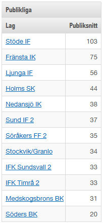 Publikliga 2011