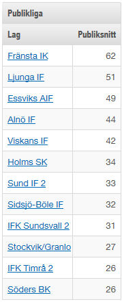 Publikliga 2012